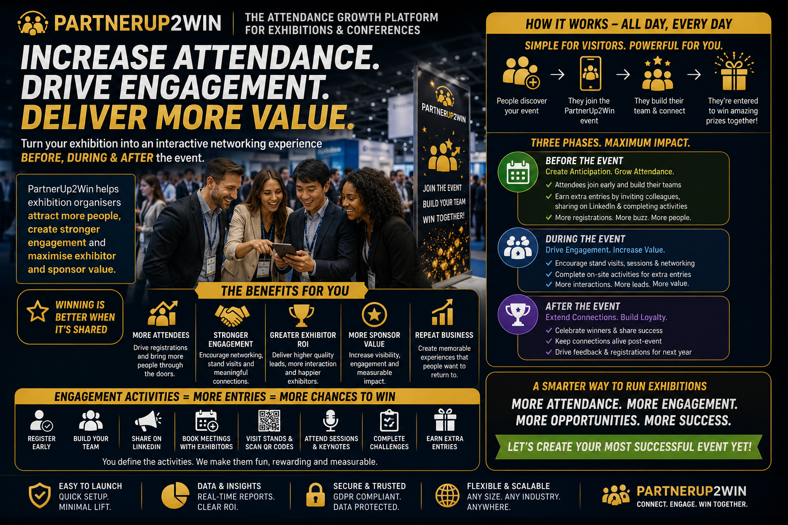 Increase Exhibition Attendance, Boost Engagement & Maximise Exhibitor ROI | PartnerUp2Win